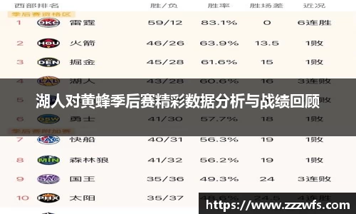 湖人对黄蜂季后赛精彩数据分析与战绩回顾